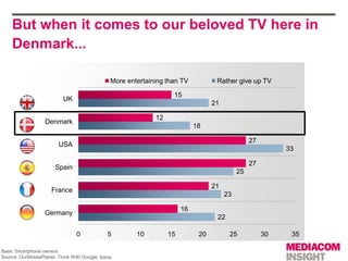But when it comes to our beloved TV here in
    Denmark...

                                                More Column2
 ...