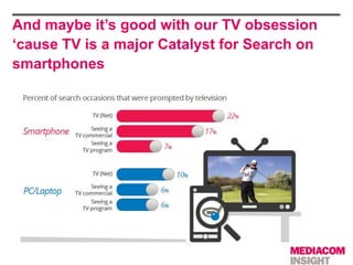 And maybe it’s good with our TV obsession
‘cause TV is a major Catalyst for Search on
smartphones
 