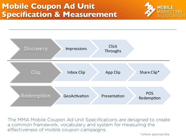 Clipshare coupon