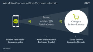 © www.twt.de
	Quelle: emarketer.com
Wie Mobile Coupons In-Store-Purchases ankurbeln
! Mobile Coupons
Mobile Apps
Beacons
"
"
#
$Gesteigerte  
In-Store-Umsätze
Händler stellt mobile
Kampagne online
1.
Kunde entdeckt durch
Tool neues Angebot
2. 3.
Kunde löst den
Coupon im Store ein
 