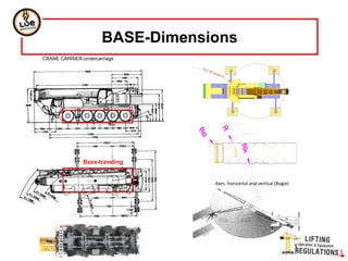 BASE-Dimensions
Base-traveling
CRANE CARRIER-undercarriage
Axes horizontal and vertical (Bogie)
 