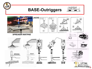 SPREADER MAT/PAD
BASE-Outriggers
JACKS
 