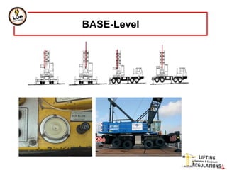 BASE-Level
 