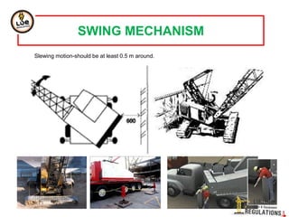 Slewing motion-should be at least 0.5 m around.
SWING MECHANISM
 