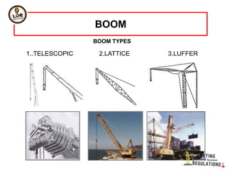 BOOM TYPES
1..TELESCOPIC 2.LATTICE 3.LUFFER
BOOM
 