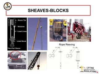 Rope Reeving
SHEAVES-BLOCKS
 