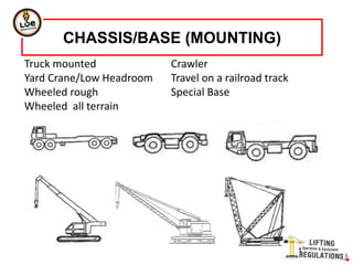CHASSIS/BASE (MOUNTING)
Truck mounted
Yard Crane/Low Headroom
Wheeled rough
Wheeled all terrain
Crawler
Travel on a railroad track
Special Base
 