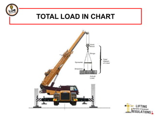 TOTAL LOAD IN CHART
 