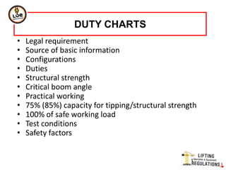 • Legal requirement
• Source of basic information
• Configurations
• Duties
• Structural strength
• Critical boom angle
• Practical working
• 75% (85%) capacity for tipping/structural strength
• 100% of safe working load
• Test conditions
• Safety factors
DUTY CHARTS
 