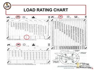 LOAD RATING CHART
 