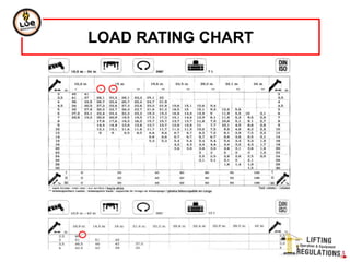 LOAD RATING CHART
 