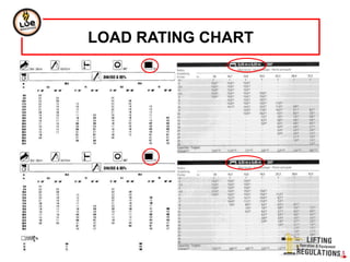 LOAD RATING CHART
 