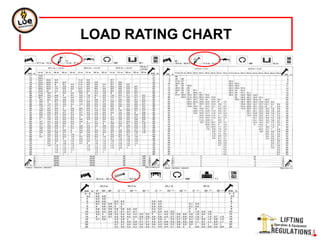 LOAD RATING CHART
 