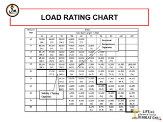LOAD RATING CHART
 