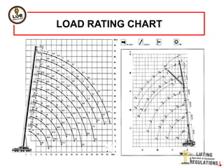 LOAD RATING CHART
 