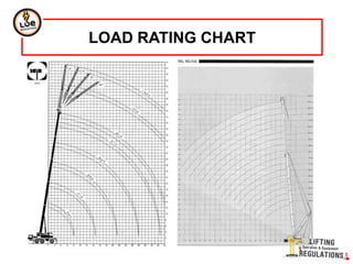 LOAD RATING CHART
 