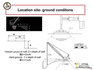 h
B2
B1
Uneven ground or soft: 2 x depth of wall
B2 = 2 x h
Hard ground : 1 x depth of wall
B1 = 1 x h
Location site- ground conditons
 