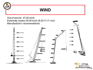 Out-of service 47-52 km/h
Extremaly careful 30-40 km/h (8,33-11,11 m/s)
Manufacturer’s recomendations
WIND
 