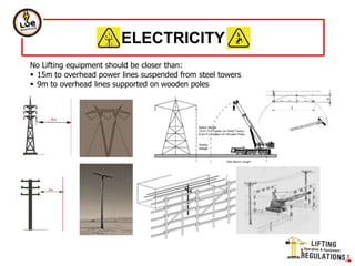 No Lifting equipment should be closer than:
 15m to overhead power lines suspended from steel towers
 9m to overhead lines supported on wooden poles
ELECTRICITY
 