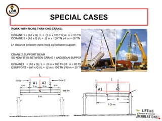 WORK WITH MORE THAN ONE CRANE:
QCRANE 1 = (A2 x Q) / L = (2 m x 100 TN )/4 m = 50 TN
QCRANE 2 = (A1 x Q )/L = (2 m x 100 TN )/4 m = 50 TN
L= distance between crane-hook-cg/ between support
CRANE 2 SUPPORT BEAM
SO NOW IT IS BETWEEN CRANE 1 AND BEAN SUPPORT
QCRANE1 = (A2 x Q) / L = (8 m x 100 TN )/8 m = 80 TN
QSUPPORT = (A1 x Q )/L = (2 m x 100 TN )/10 m = 20 TN
SPECIAL CASES
A2A1
L
A2A1
L
 