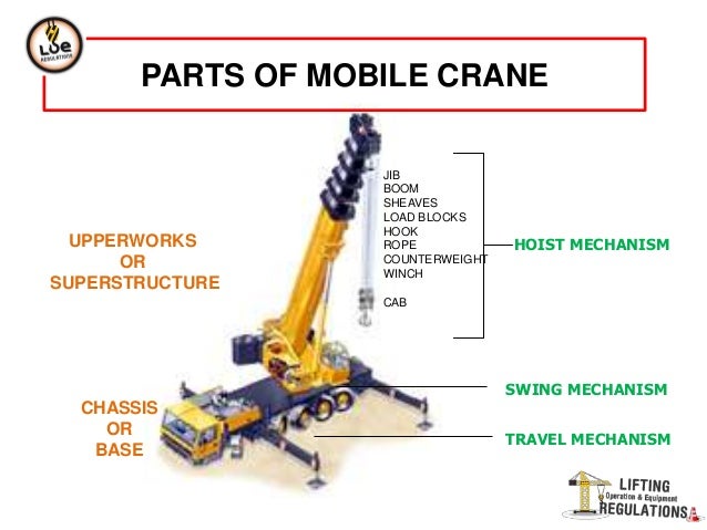 Mobile crane