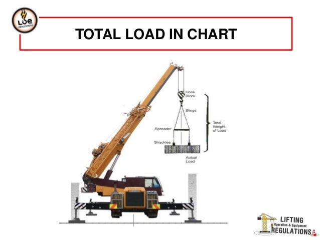 Tyre Mounted Crane Load Chart