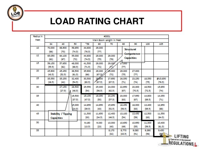 I Beam Load Chart For Hoist
