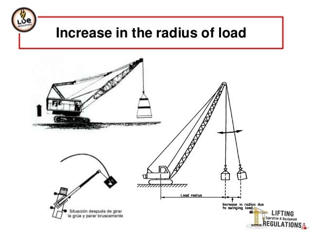 Crane lifting diagrams