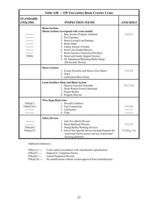 Mobile crane inspection guidelines | PDF
