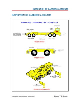 Mobile crane inspector training student manual | PDF