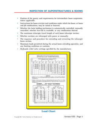 Mobile crane inspector training student manual | PDF