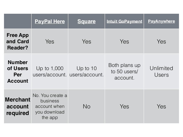 Best credit card options