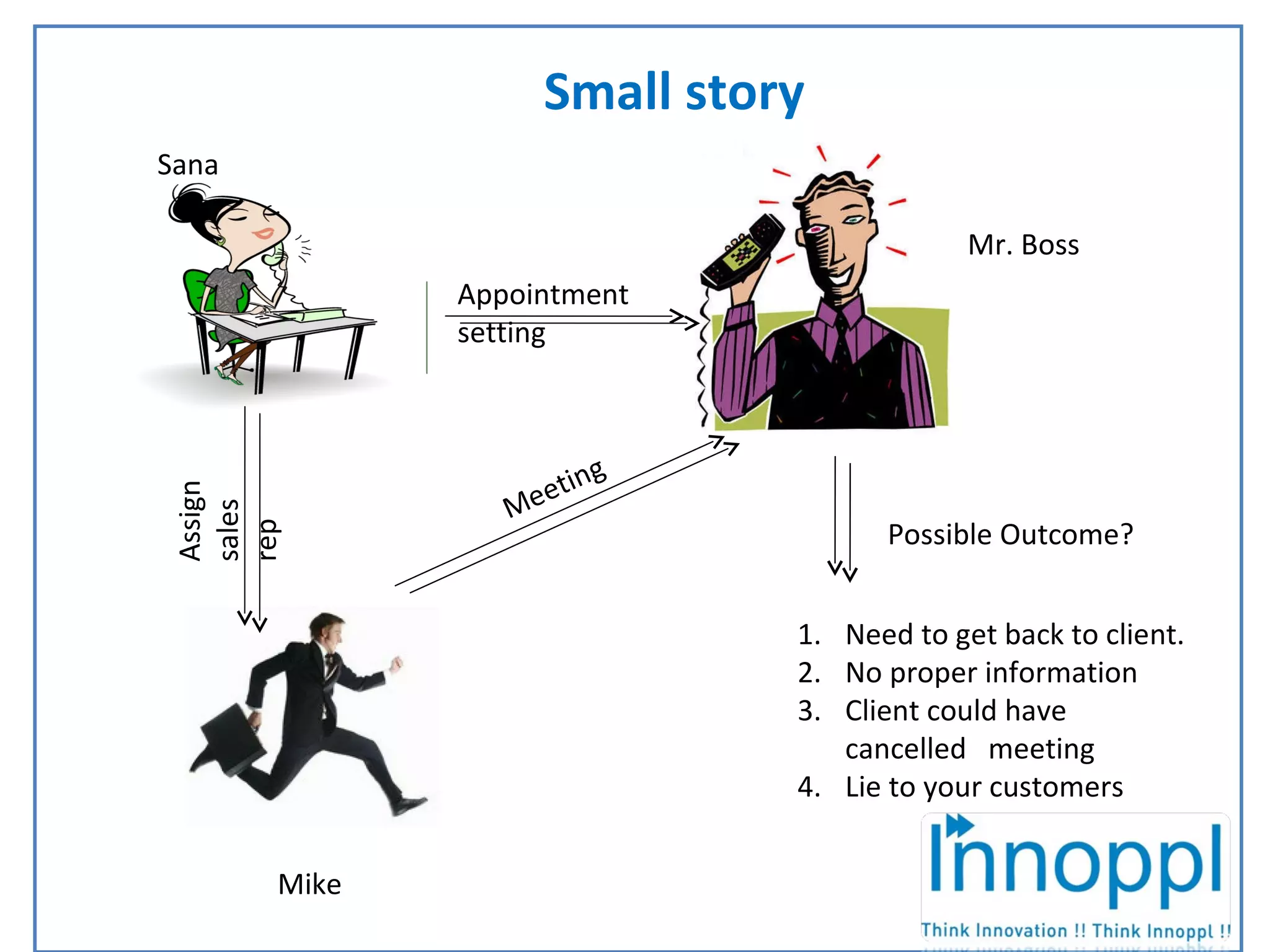 INNOPPL Small story Appointment setting Assign sales rep Meeting Need to get back to client. No proper information Client could have cancelled meeting Lie to your customers Possible Outcome? Sana Mr. Boss Mike