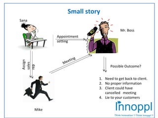INNOPPL Small story Appointment  setting  Assign sales rep Meeting ,[object Object],[object Object],[object Object],[object Object],Possible Outcome? Sana Mr. Boss Mike 