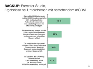 „Bitte geben Sie an, wie stark Sie jeder der folgenden Aussagen zus
BACKUP: Forrester-Studie,
                    (4 oder 5 auf einer Skala von 1 [starke Ablehnung] bis 5 [starke Zustim

Ergebnisse bei Unternhemen mit bestehendem mCRM




                                                                                   15
 
