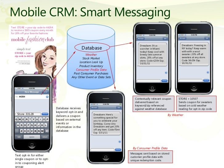 Microsoft Summit Presentation Mobile Crm Strategies