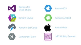 Development Environment
Xamarin Studio
PC or Mac
Visual Studio Plugin
VS 2010/2012/2013
 