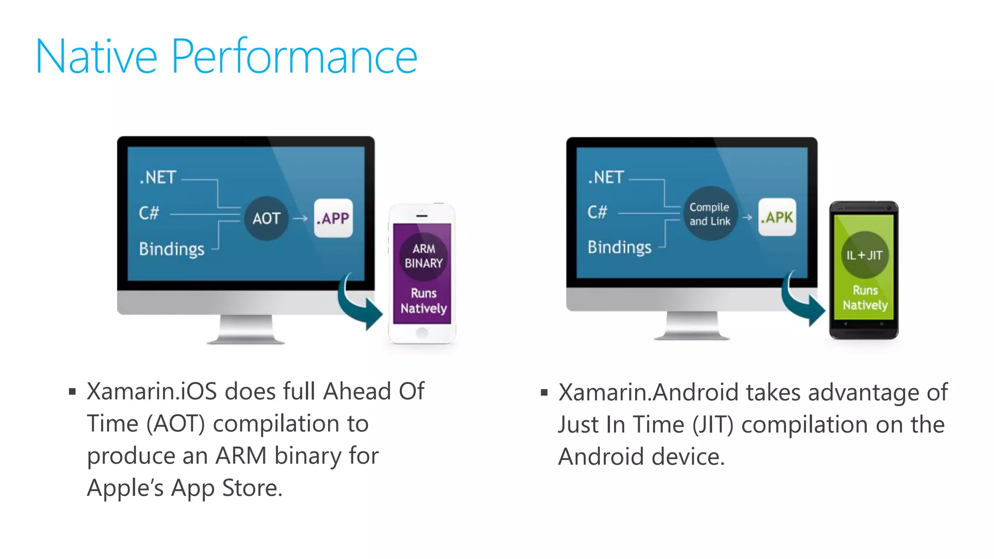 Native Performance
 Xamarin.iOS does full Ahead Of
Time (AOT) compilation to
produce an ARM binary for
Apple’s App Store.
 Xamarin.Android takes advantage of
Just In Time (JIT) compilation on the
Android device.
 