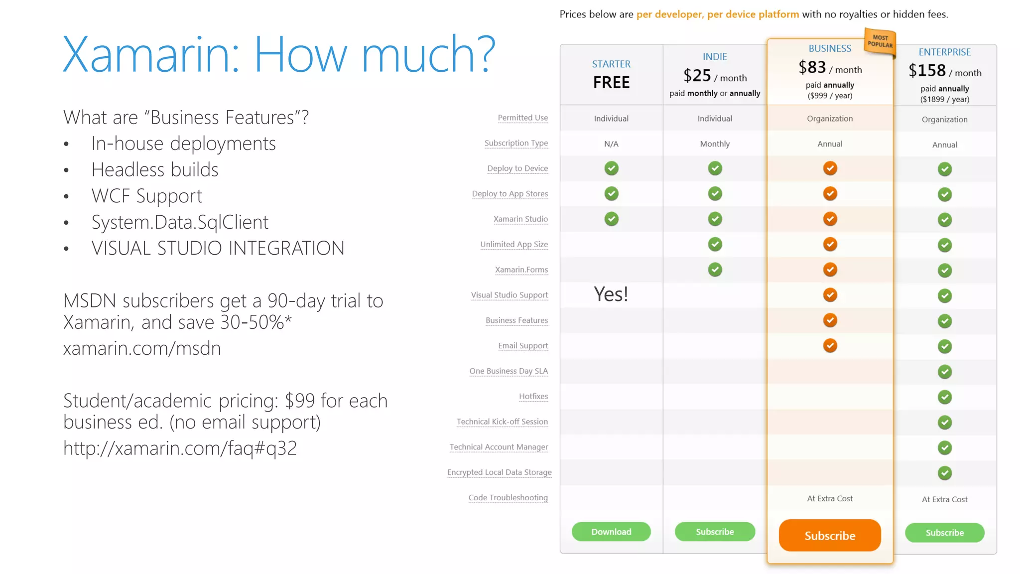 •
•
•
•
•
Xamarin: How much?
 