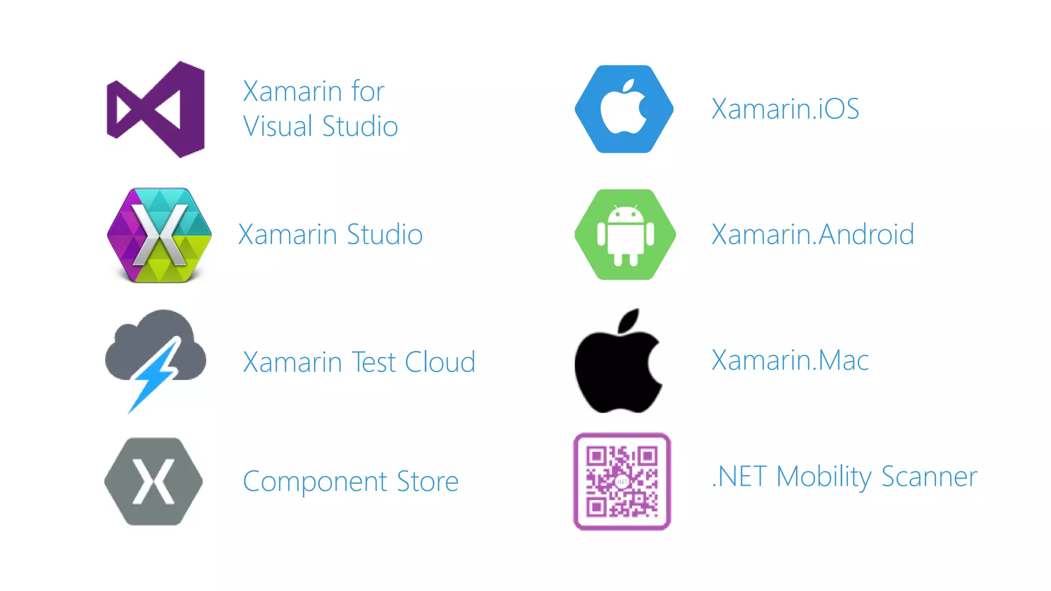 Xamarin.Mac
Xamarin Studio
Xamarin Test Cloud
Component Store
Xamarin.iOS
Xamarin.Android
Xamarin for
Visual Studio
.NET Mobility Scanner
 