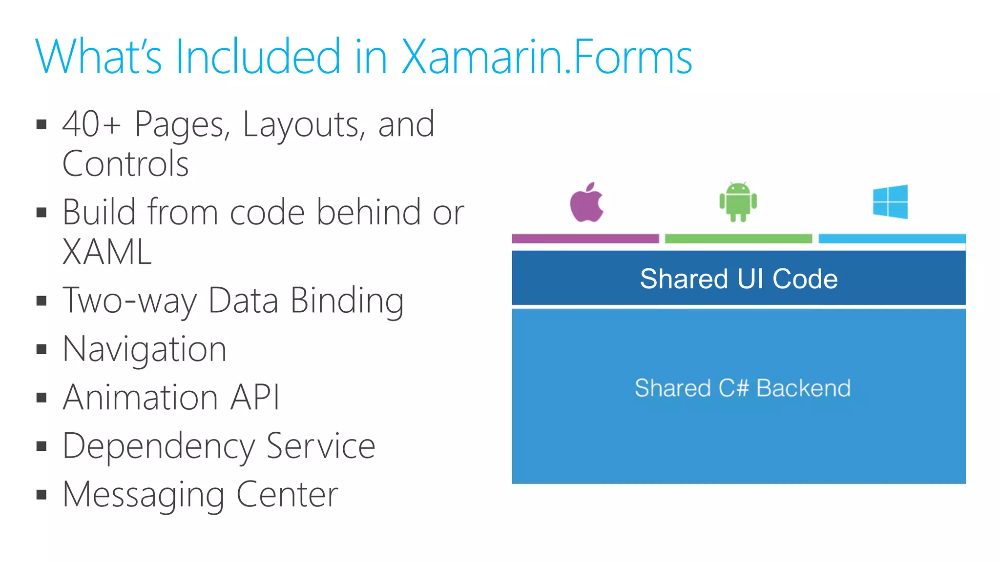 






What’s Included in Xamarin.Forms
Shared UI Code
 