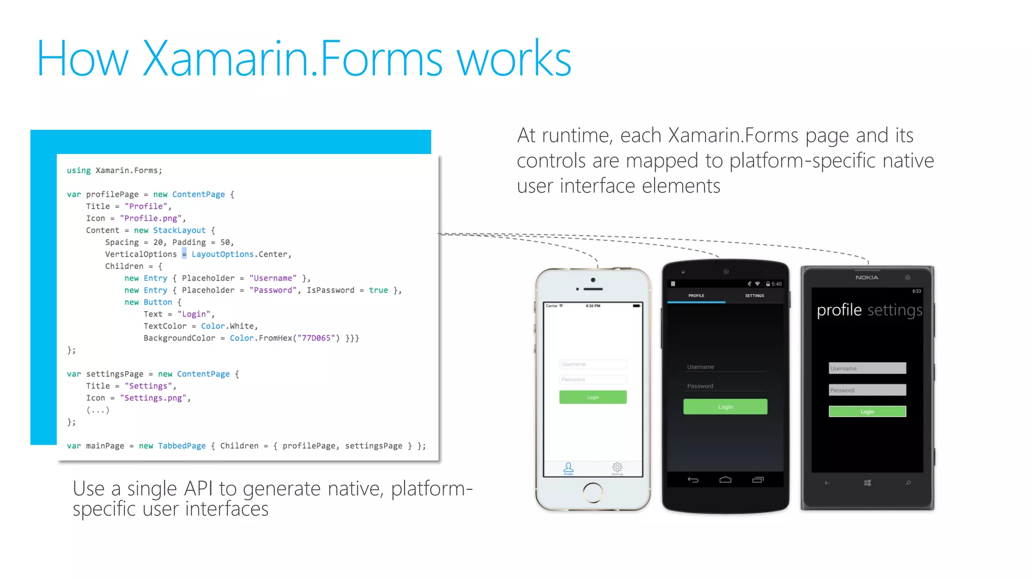 How Xamarin.Forms works
Shared App Logic in C#
At runtime, each Xamarin.Forms page and its
controls are mapped to platform-specific native
user interface elements
iOS C# UI Android C# UI
Shared App Logic
Windows C# UI
Use a single API to generate native, platform-
specific user interfaces
 