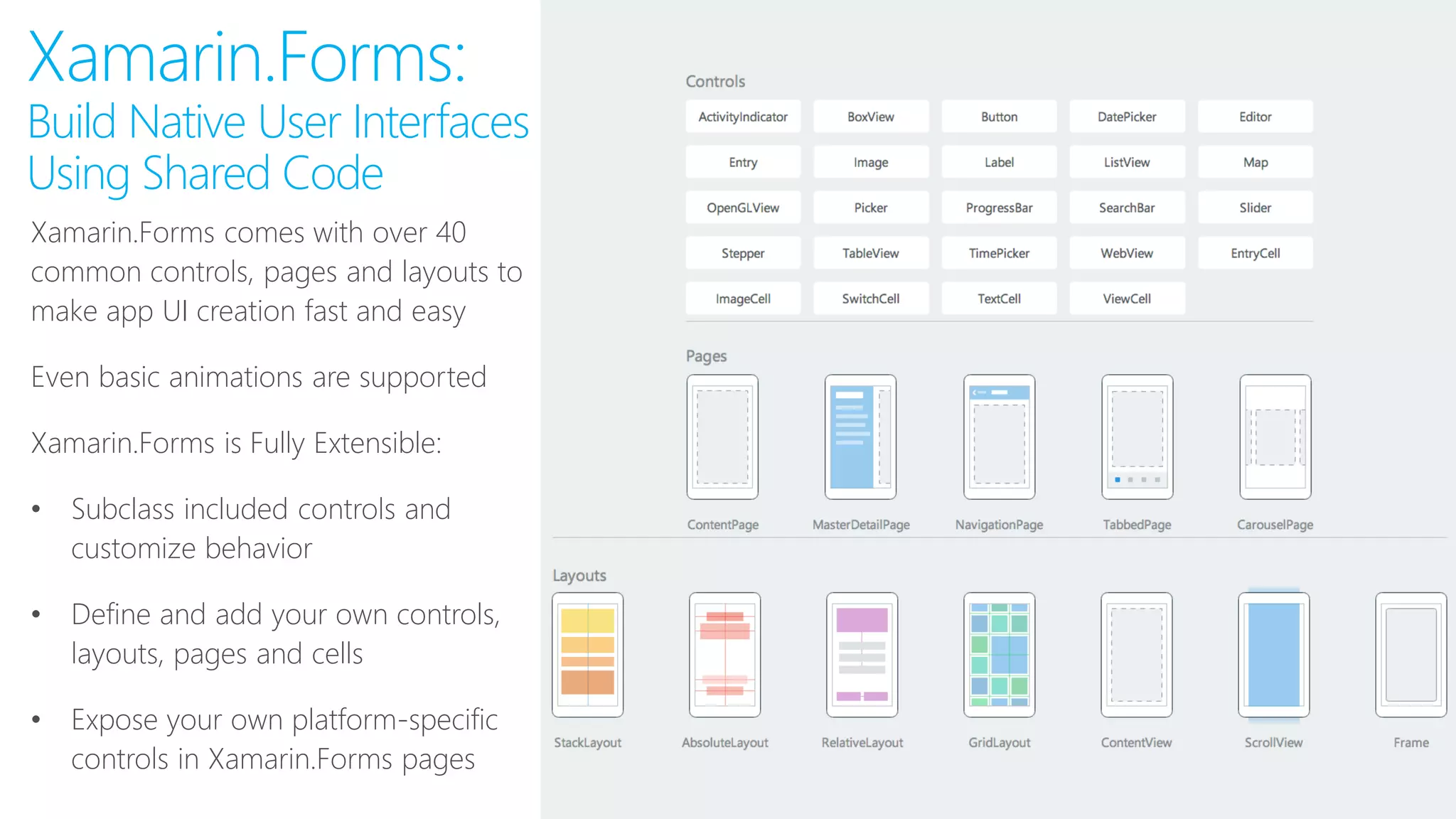 Xamarin.Forms:
Build Native User Interfaces
Using Shared Code
Shared App Logic in C#
Xamarin.Forms comes with over 40
common controls, pages and layouts to
make app UI creation fast and easy
Even basic animations are supported
Xamarin.Forms is Fully Extensible:
• Subclass included controls and
customize behavior
• Define and add your own controls,
layouts, pages and cells
• Expose your own platform-specific
controls in Xamarin.Forms pages
 