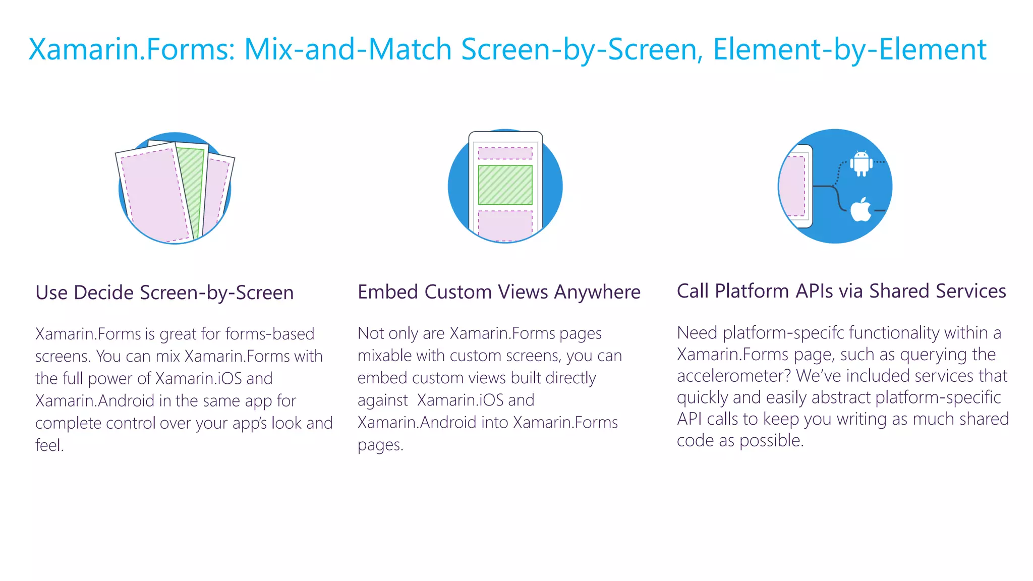 Use Decide Screen-by-Screen
Xamarin.Forms is great for forms-based
screens. You can mix Xamarin.Forms with
the full power of Xamarin.iOS and
Xamarin.Android in the same app for
complete control over your app’s look and
feel.
Xamarin.Forms: Mix-and-Match Screen-by-Screen, Element-by-Element
Call Platform APIs via Shared Services
Need platform-specifc functionality within a
Xamarin.Forms page, such as querying the
accelerometer? We’ve included services that
quickly and easily abstract platform-specific
API calls to keep you writing as much shared
code as possible.
Embed Custom Views Anywhere
Not only are Xamarin.Forms pages
mixable with custom screens, you can
embed custom views built directly
against Xamarin.iOS and
Xamarin.Android into Xamarin.Forms
pages.
 