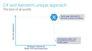 C# and Xamarin’s unique approach
The best of all worlds
 