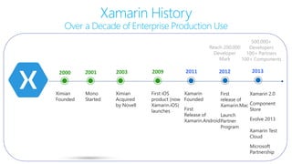 Xamarin History
Over a Decade of Enterprise Production Use
2000
Ximian
Founded
2001
Mono
Started
2003
Ximian
Acquired
by Novell
2009
First iOS
product (now
Xamarin.iOS)
launches
2011
Xamarin
Founded
First
Release of
Xamarin.Android
2012
First
release of
Xamarin.Mac
Launch
Partner
Program
2013
Xamarin 2.0
Component
Store
Evolve 2013
Xamarin Test
Cloud
Microsoft
Partnership
Reach 200,000
Developer
Mark
500,000+
Developers
100+ Partners
100+ Components
 