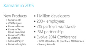 






Xamarin in 2015







 