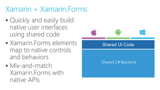 


Xamarin + Xamarin.Forms
Shared UI Code
 