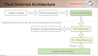 Tiled Deferred Architecture

                        Vertex shader         Tile Accelerator             Parameter Buffer


     Rasterization starts only after all scene drawcalls were processed


                                        Hidden Surface Removal               Tile Rasterizer



                                                                            On Chip Memory

                                                                          “Resolve”

                                                            Frame buffer RAM
Monday, August 13, 12
 