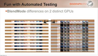Fun with Automated Testing
                BlendMode differences on 2 distinct GPUs




Monday, August 13, 12
 